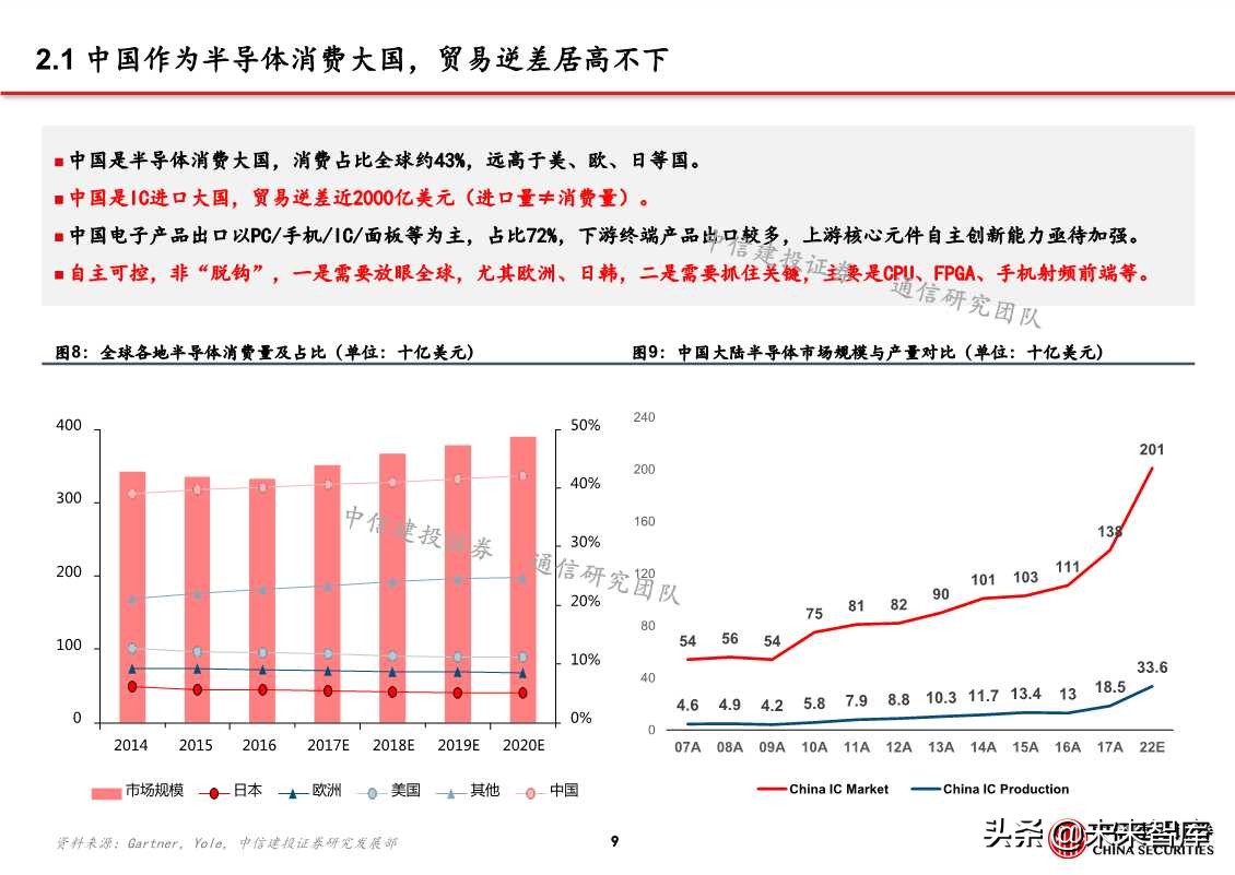 自主可控之通信行业深度研究：网络设备为根，核心芯片为魂