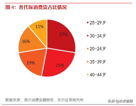 消费趋势洞察：读懂00后与小镇青年