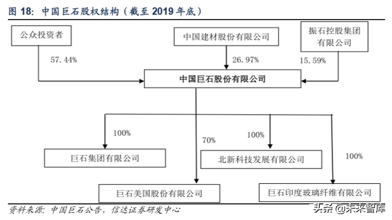 玻纤行业专题报告：价格有望触底反弹，行业景气上行可期