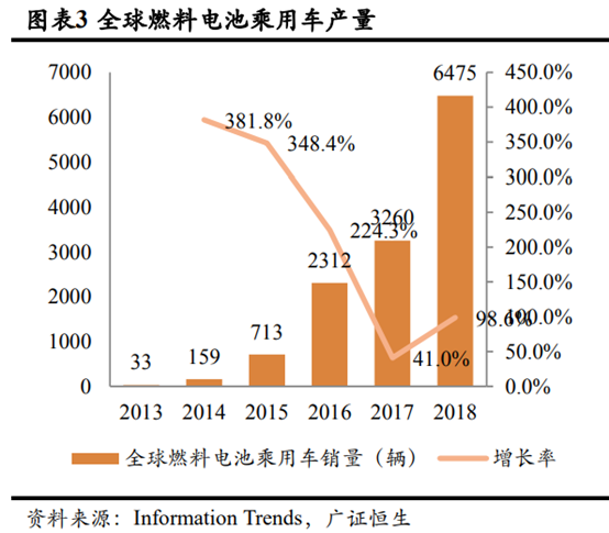 燃料电池产业链深度解析