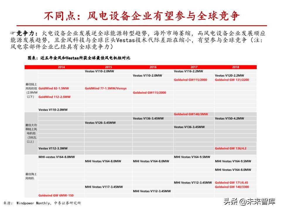 风电行业深度报告：与火电设备深度对比分析