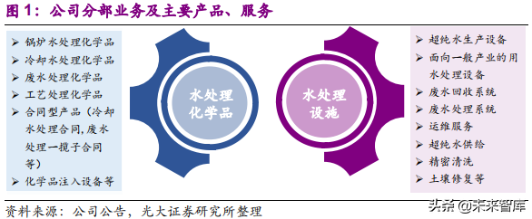 國際環保巨頭專題：栗田工業，水處理領先企業