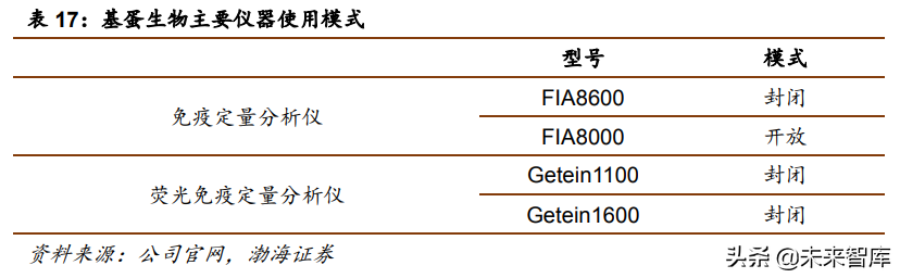 医疗检测行业研究：POCT行业专题报告