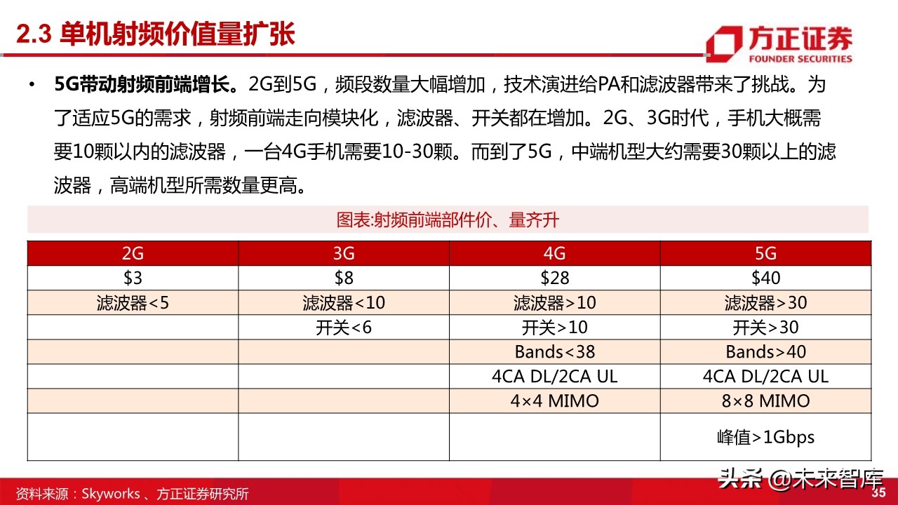 国产射频功率放大器PA行业深度研究