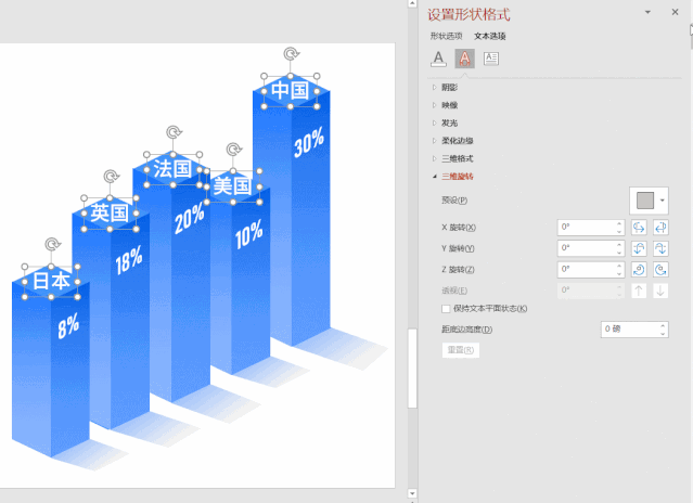 你这ppt图表,怎么是立体的?