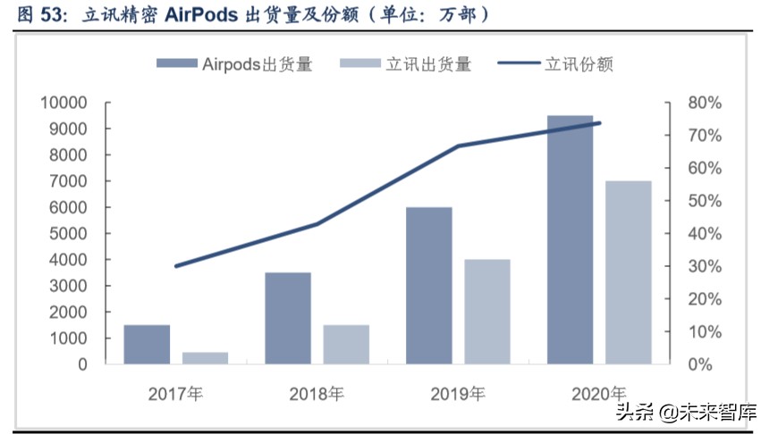 TWS行业深度报告：解读TWS成长空间，探寻核芯动力