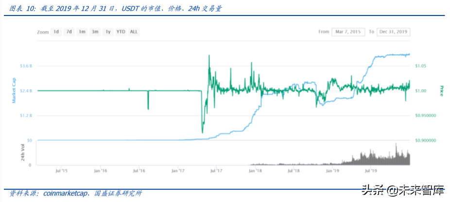 区块链专题报告：法定数字货币大象起舞，行业变局将至