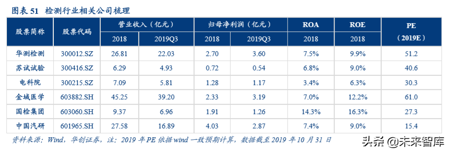 机械设备行业深度盘点及2020年投资策略