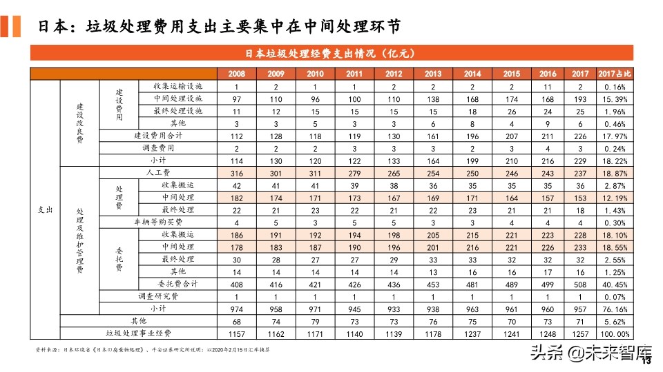 环保专题报告：对比国内外垃圾收费模式，垃圾计量收费势在必行