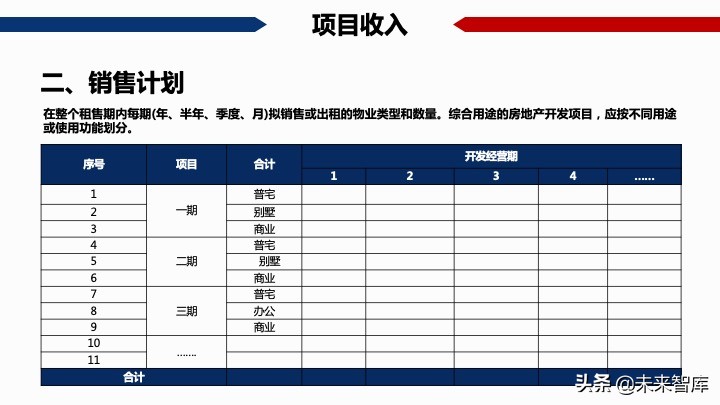房地產開發項目經濟測算方法精品(117頁PPT)