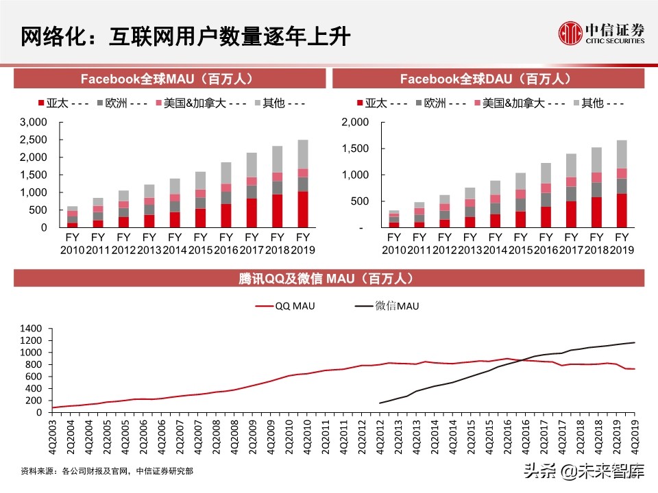 2020全球数据中心IDC产业展望