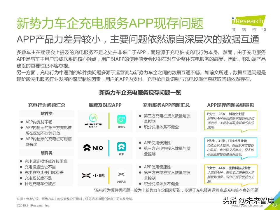 中国新势力车企充电服务研究报告2019年