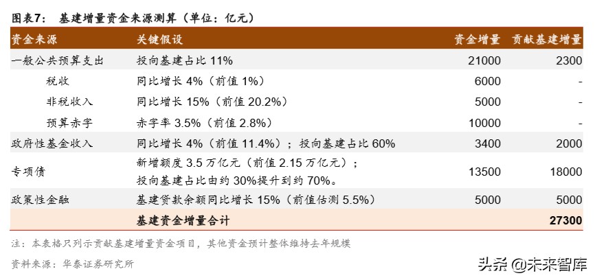 详解新基建：规模、内涵与投资机遇