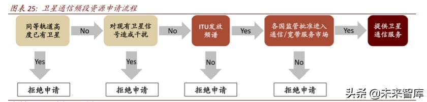 商业航天行业深度报告：谁能成为中国的SpaceX