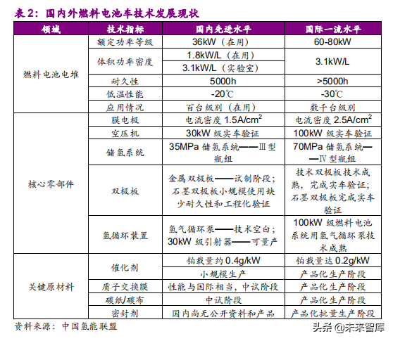 氢燃料电池产业之电堆专题报告：师夷长技，方可制夷