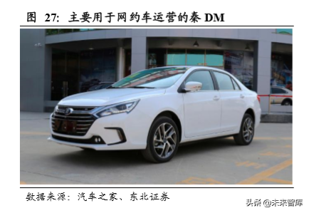 新能源乘用车终端需求研究