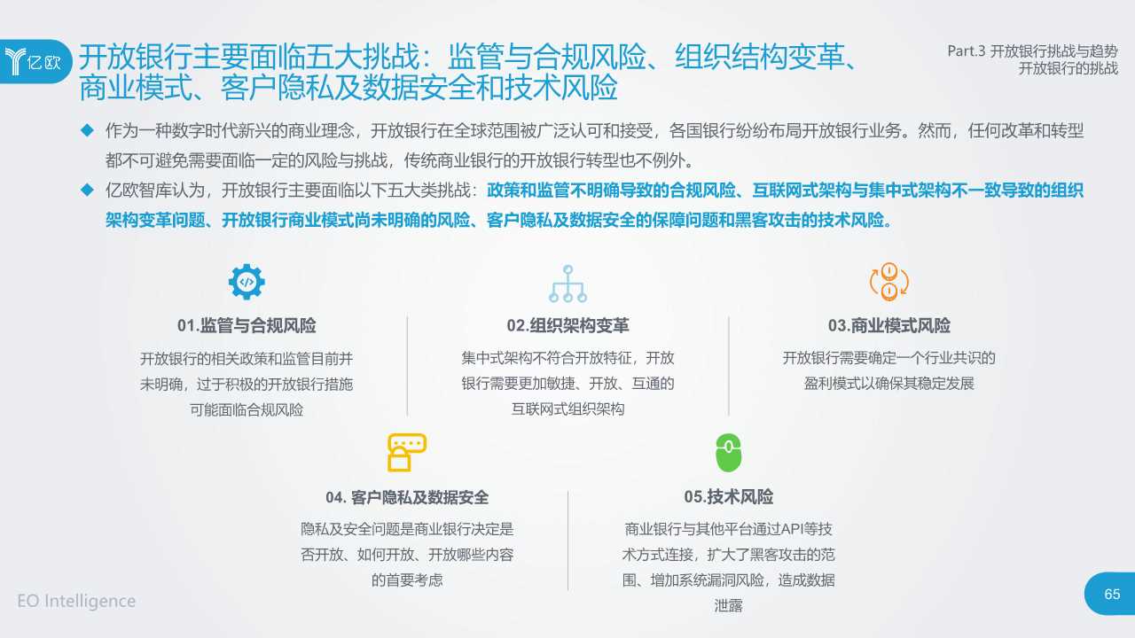 2019开放银行与金融科技发展研究报告