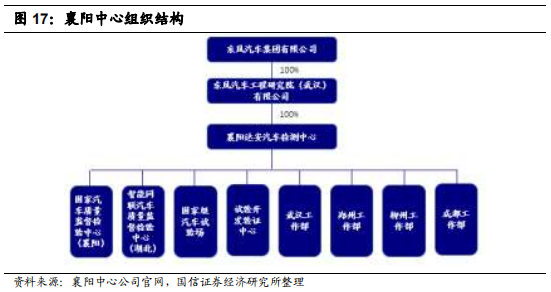 汽车检测服务商-中国汽研深度研究报告