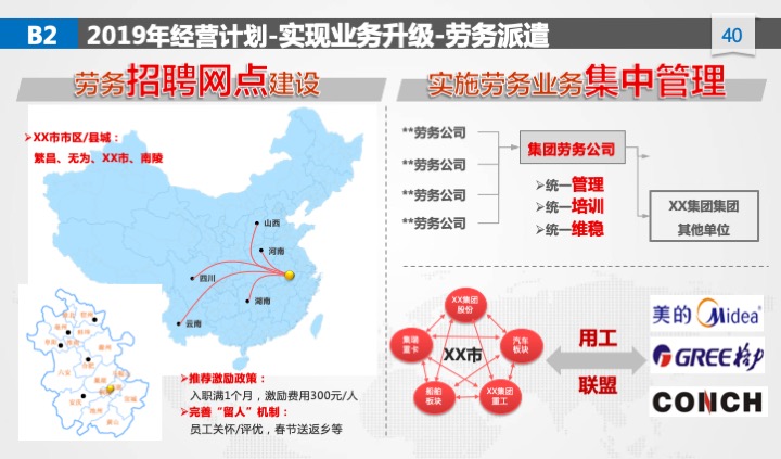 管理工具推荐：XX公司年度经营计划（54页PPT）