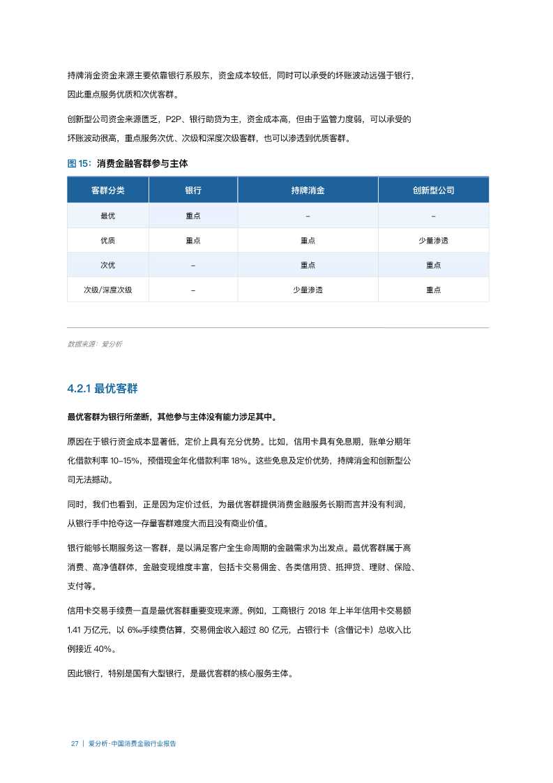 2019年中国消费金融行业分析报告