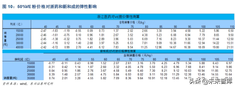 医药行业专题报告：中国原料药产业链地位凸显，未来大有可为