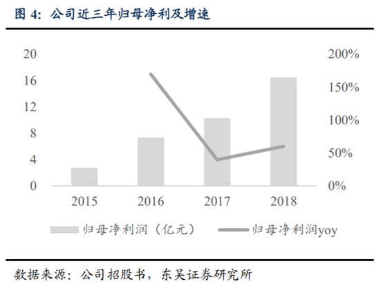 海底撈深度研究：心尖上的服務，舌尖上的成長