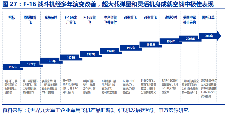 中国航空发动机产业平台主体-航发动力深度研究