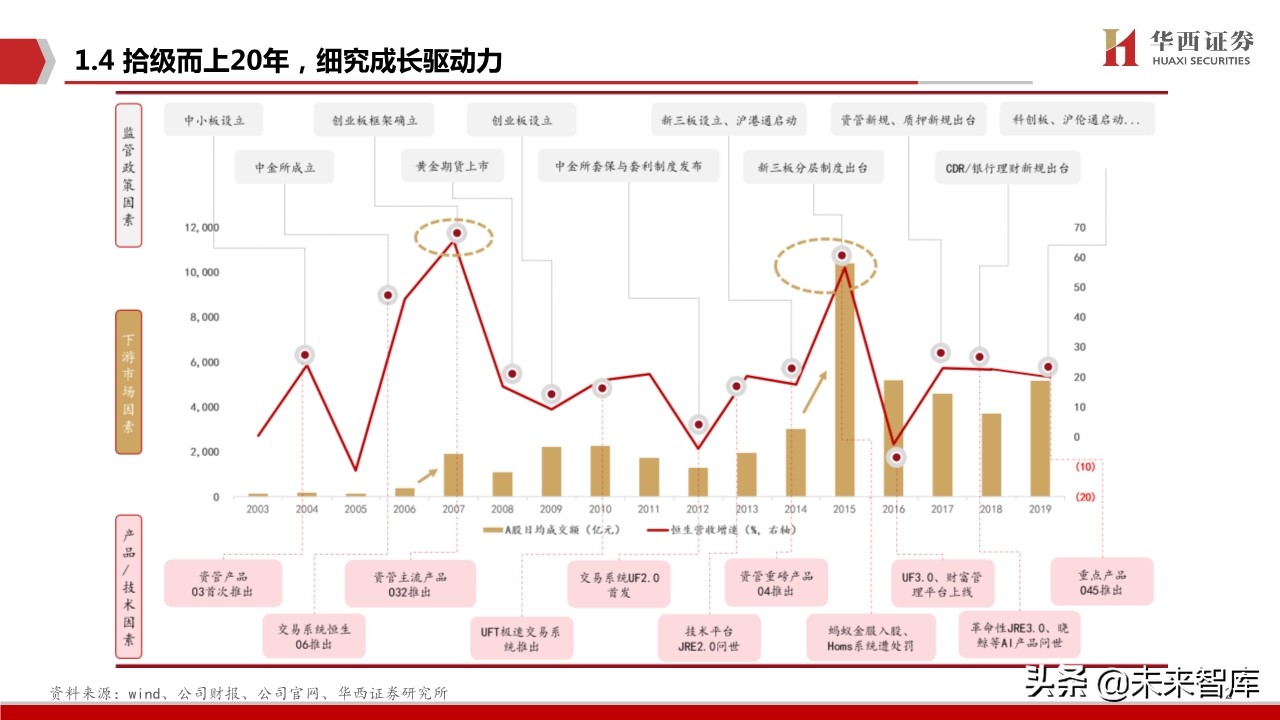 恒生电子深度解析：金融IT龙头步入创新新纪元