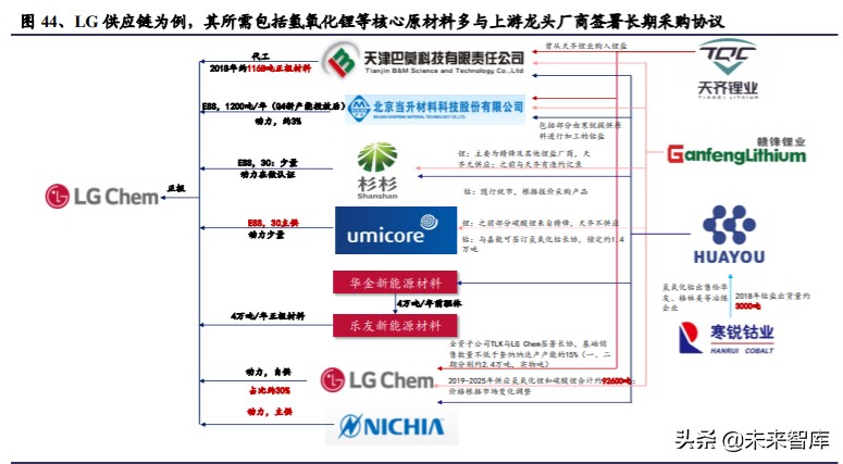 氢氧化锂行业深度报告：电动化大时代，谋远者得利
