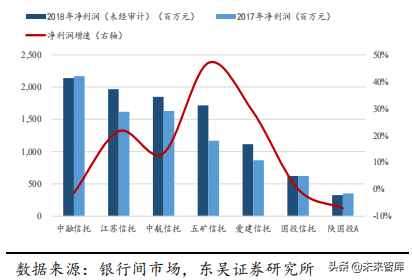 信托行业专题：大资管变局下的新机遇