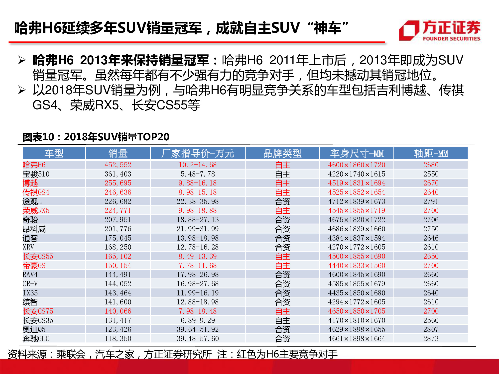 长城汽车深度研究：循序渐进，革新图强