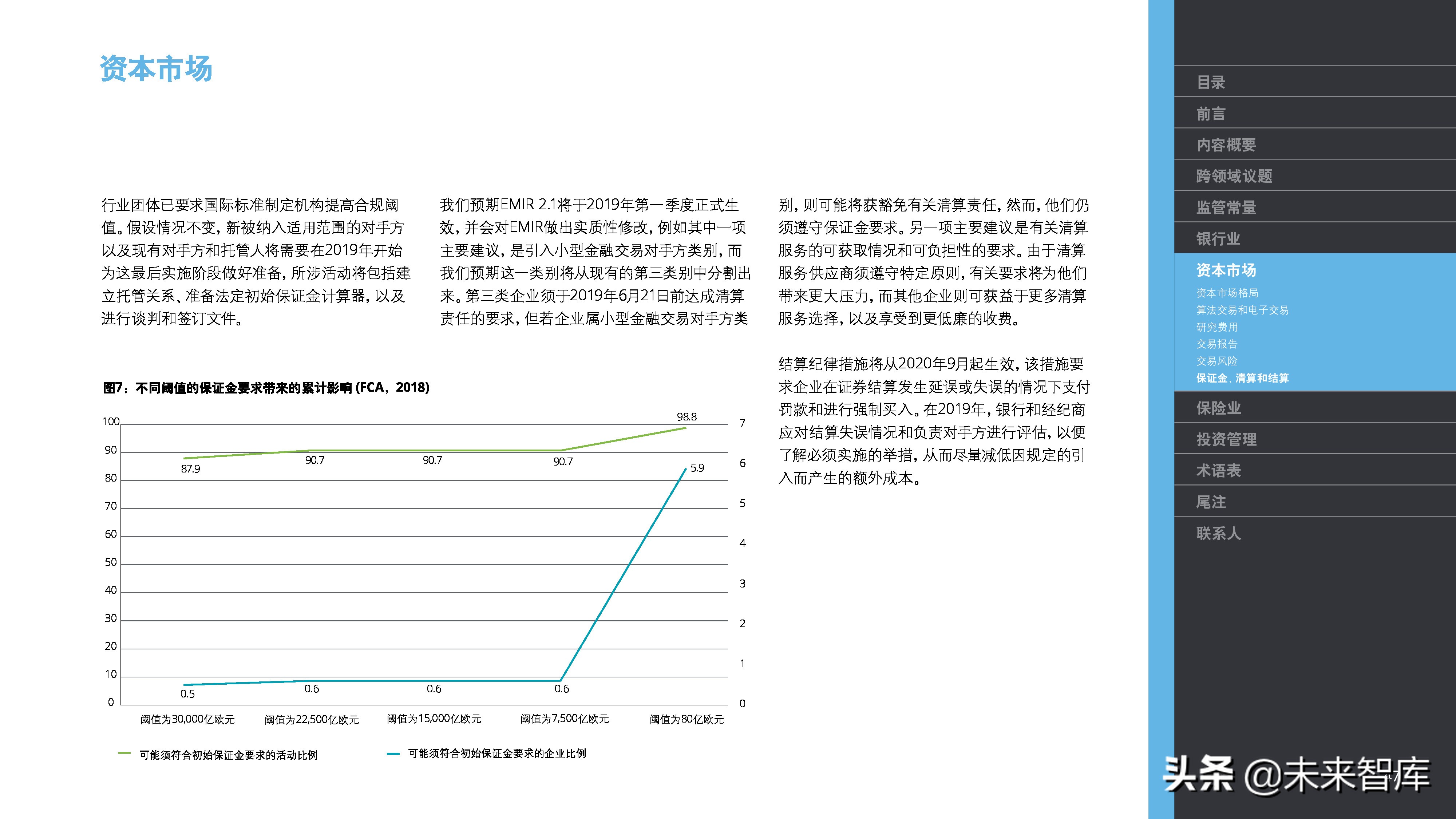 德勤2019年金融市场监管展望（金融危机十周年 ）
