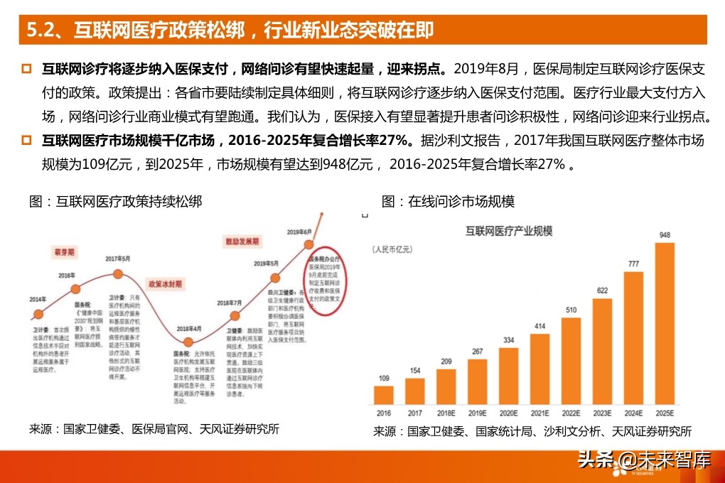 5G产业深度报告：从基础设施到产业应用全面盘点（94页）