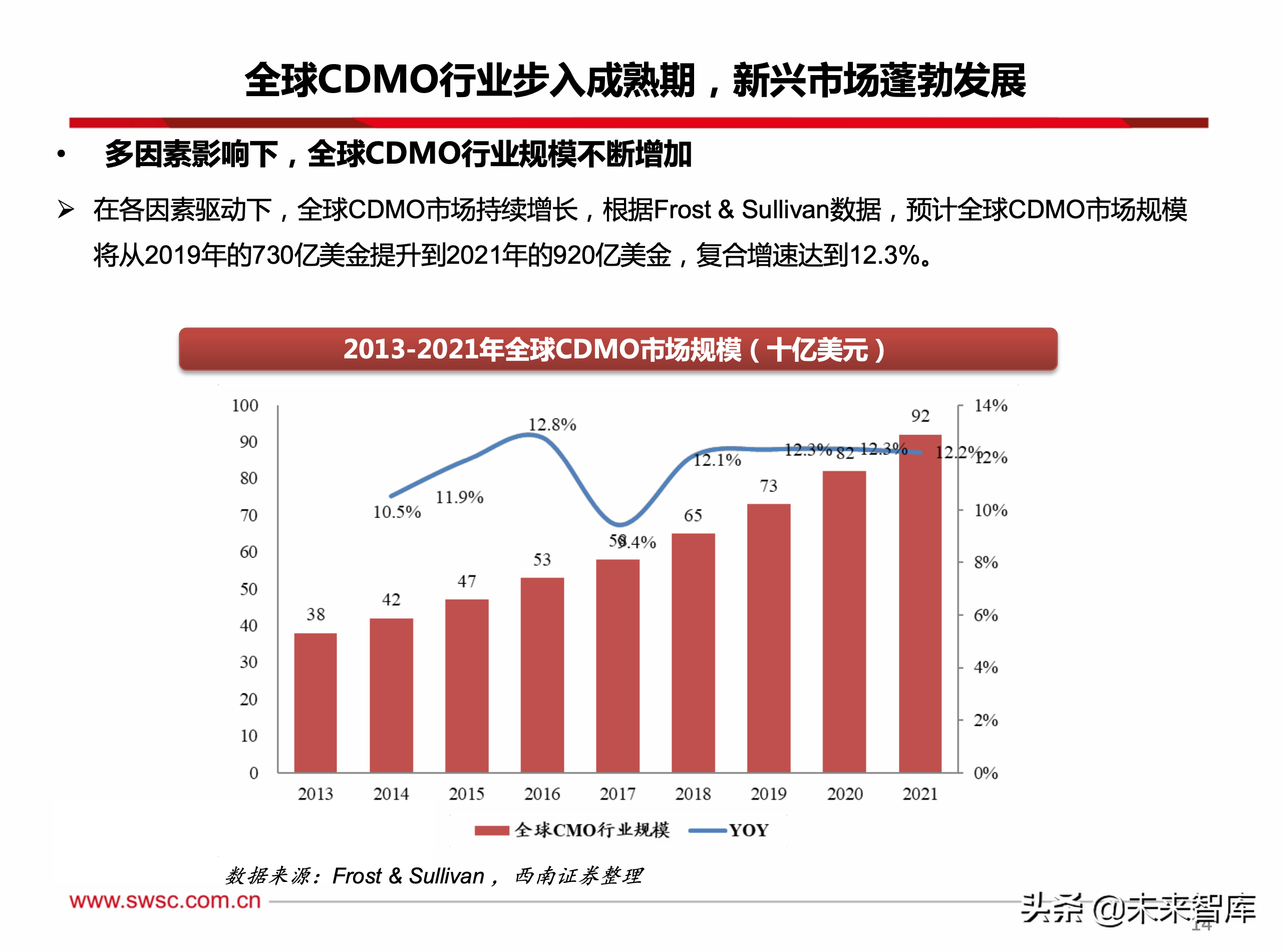 医药行业CDMO专题报告：创新为王，行业持续维持高景气