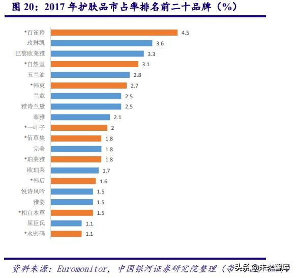 深度剖析中国化妆品行业高速发展之道