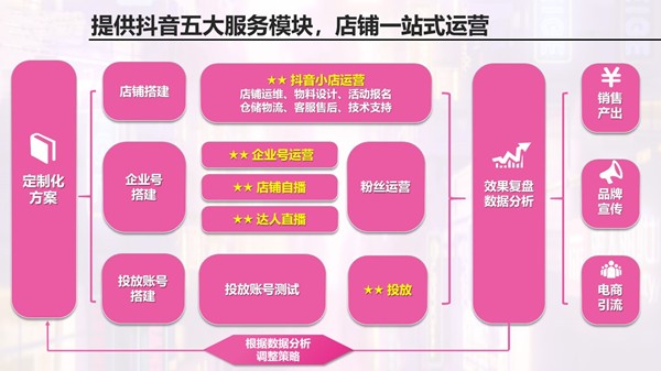 抖音代运营报价靠谱吗(抖音代运营大概多少钱一个月)  第2张