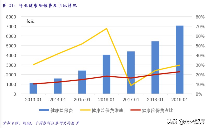 医疗卫生投资报告：政策助力，公共医疗卫生板块成避险优选渠道
