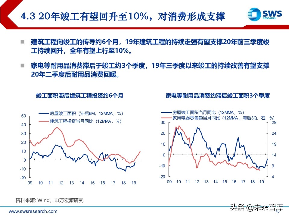 2020年宏观经济展望：求索大国转型，道、势、策（110页）