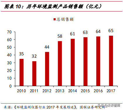 水质监测行业深度研究报告