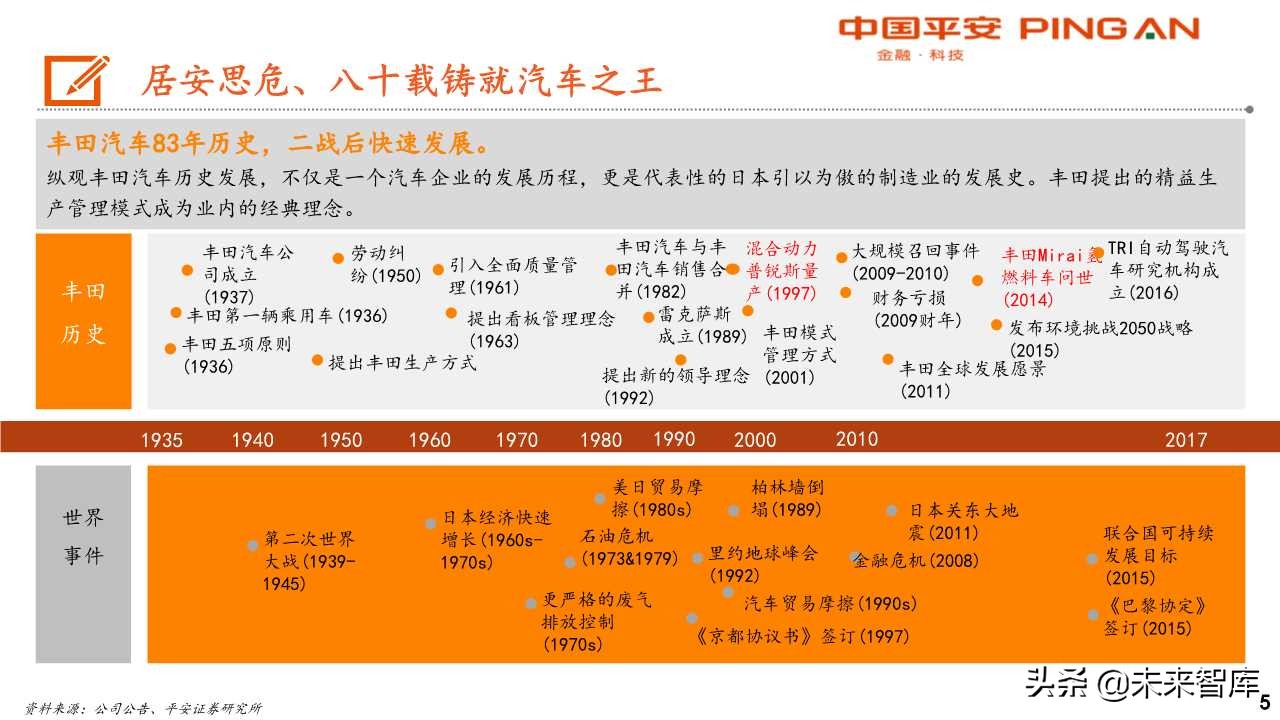 丰田汽车电动化战略转型启示录