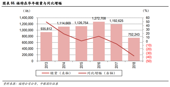 长安汽车深度研究：黑暗持续还是黎明将近？