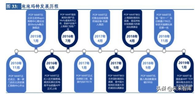 潮流玩具专题报告：从盲盒看精品文创行业机会
