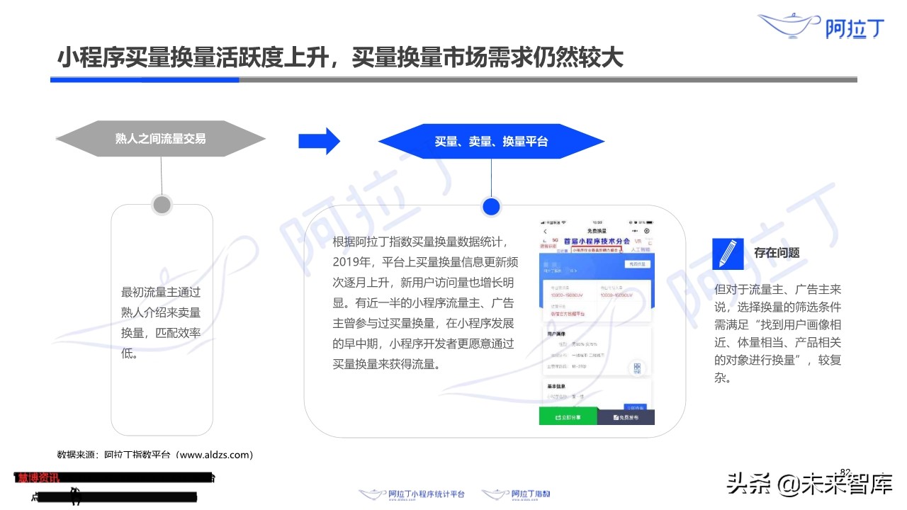 小程序互联网发展白皮书2019