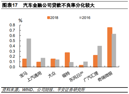 汽车金融：汽车零售贷款市场专题报告