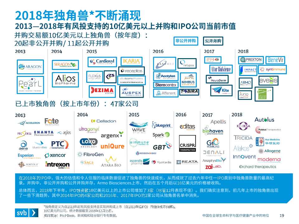 全球医疗健康行业趋势及中国市场态势