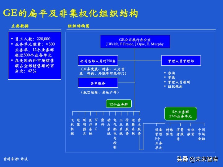 经营计划和预算体系、案例、模版