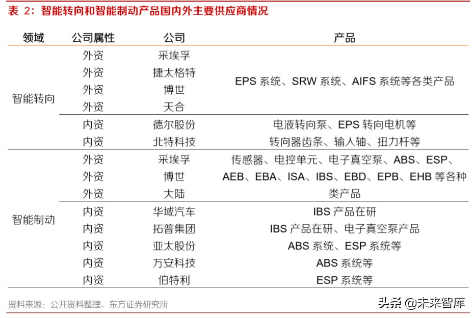 智能网联汽车深度报告：智能网联趋势中汽车公司的突破点及布局