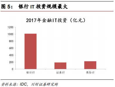 金融科技专题报告：融合、挑战、转型