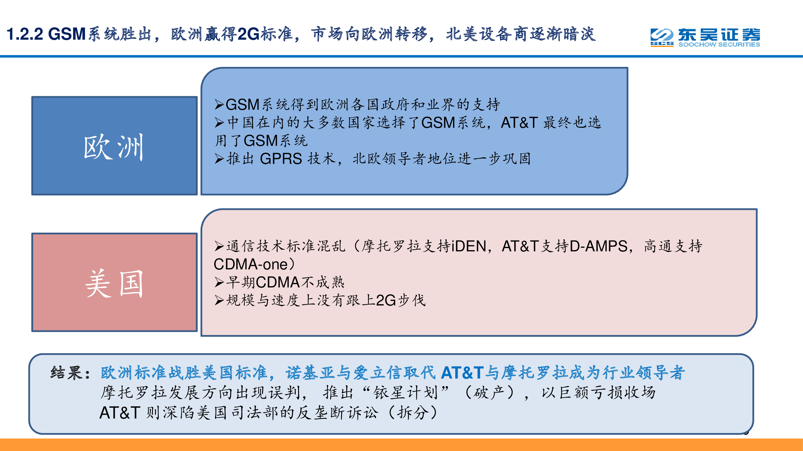 5G专题报告：复盘通信设备发展史，中国实现引领