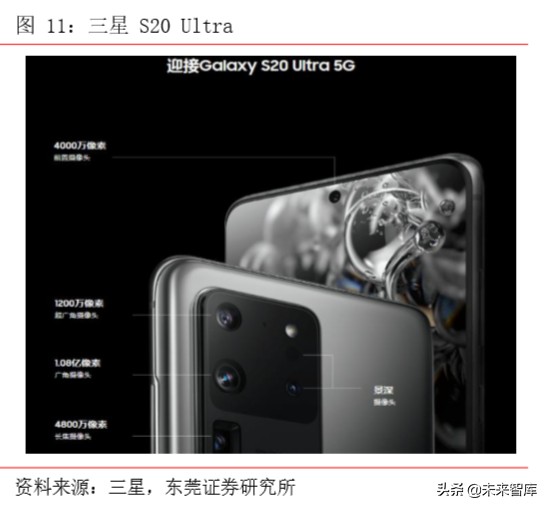 手机产业前瞻分析：多摄渗透、CIS、玻塑混合、ToF、屏下摄像